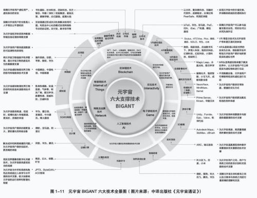 超前概念 元宇宙 ,科技与恐惧同行