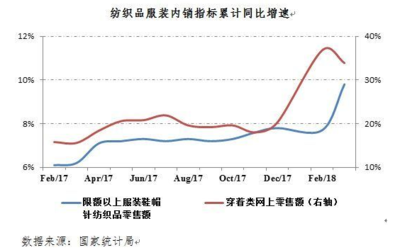 开局定全年,纺织行业一季度数据出炉质效如何?