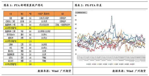 好风凭油势 送ta上青云